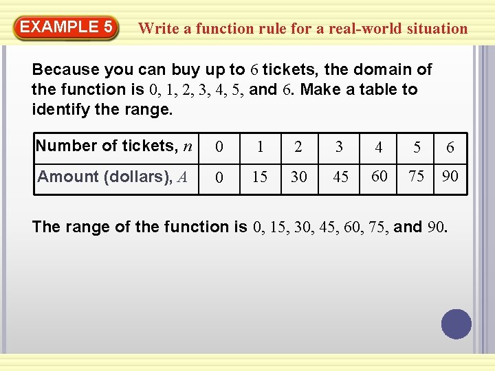 EXAMPLE 5 Write a function rule for a real-world situation Because you can buy