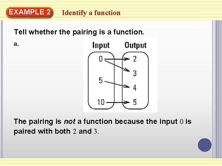 EXAMPLE 2 Identify a function Tell whether the pairing is a function. a. The