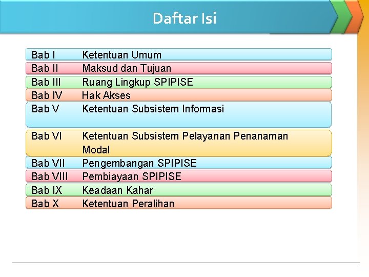 Daftar Isi Bab III Bab IV Bab V Ketentuan Umum Maksud dan Tujuan Ruang