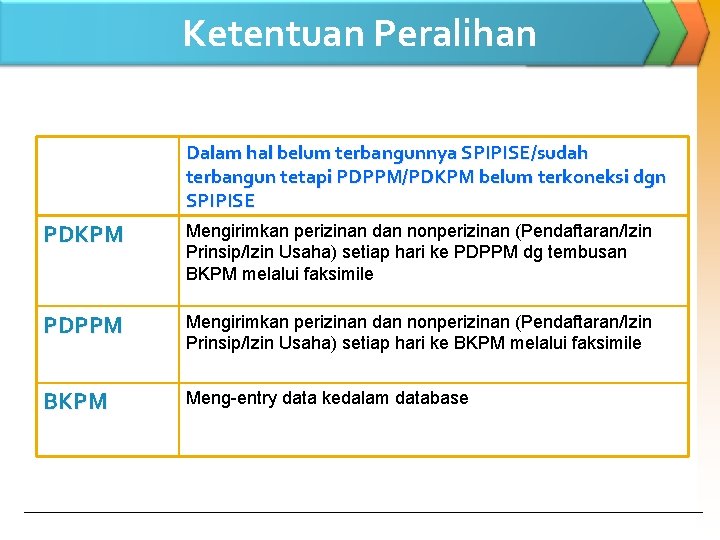 Ketentuan Peralihan Dalam hal belum terbangunnya SPIPISE/sudah terbangun tetapi PDPPM/PDKPM belum terkoneksi dgn SPIPISE