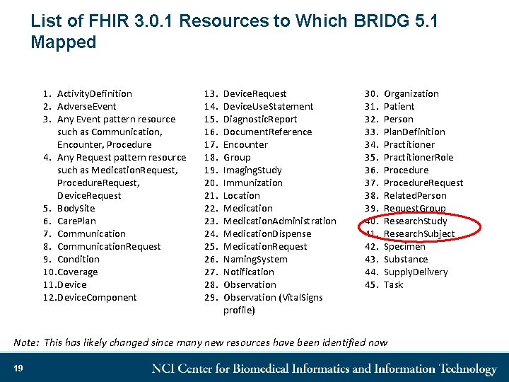 List of FHIR 3. 0. 1 Resources to Which BRIDG 5. 1 Mapped 1.