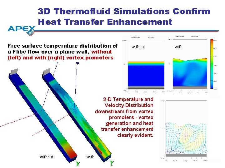 3 D Thermofluid Simulations Confirm Heat Transfer Enhancement Free surface temperature distribution of a