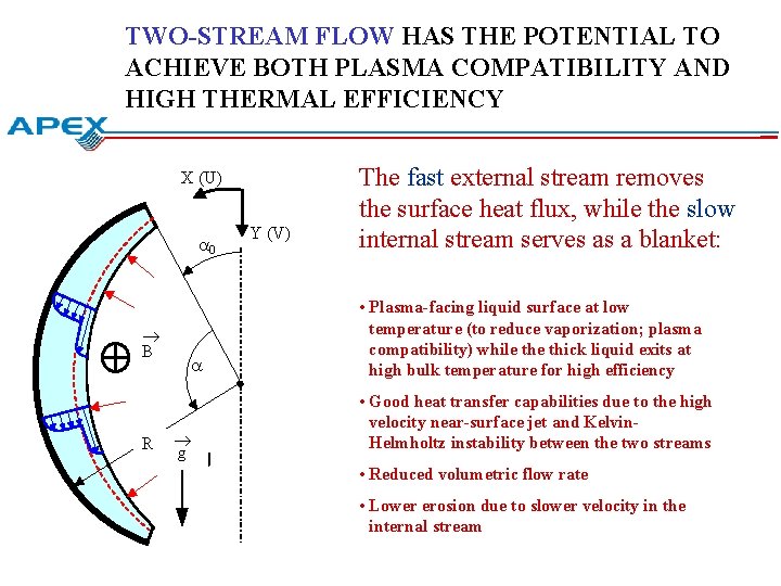 TWO-STREAM FLOW HAS THE POTENTIAL TO ACHIEVE BOTH PLASMA COMPATIBILITY AND HIGH THERMAL EFFICIENCY