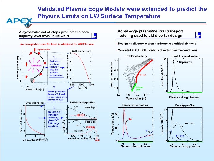 Validated Plasma Edge Models were extended to predict the Physics Limits on LW Surface