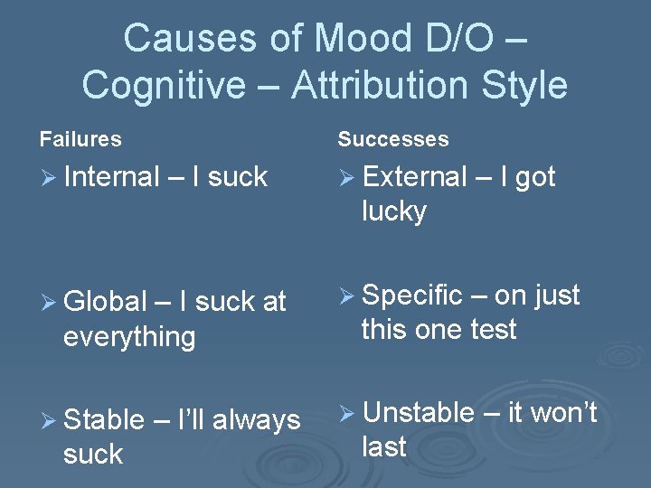 Causes of Mood D/O – Cognitive – Attribution Style Failures Successes Ø Internal –