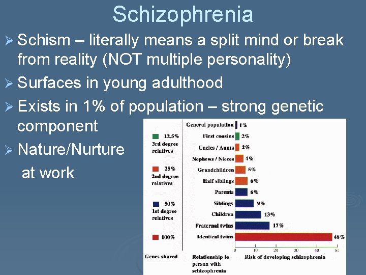 Schizophrenia Ø Schism – literally means a split mind or break from reality (NOT