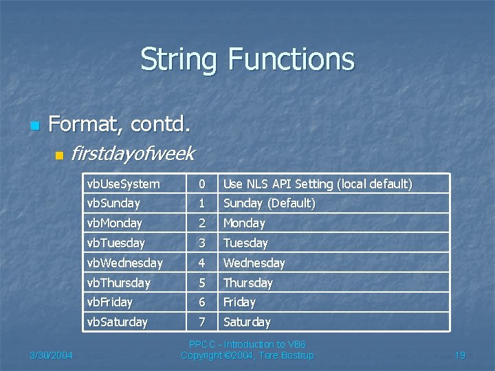 String Functions n Format, contd. n firstdayofweek 3/30/2004 vb. Use. System 0 Use NLS
