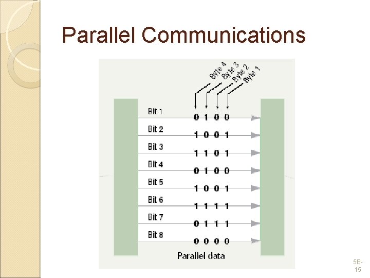Parallel Communications 5 B 15 