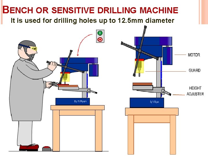 BENCH OR SENSITIVE DRILLING MACHINE It is used for drilling holes up to 12.