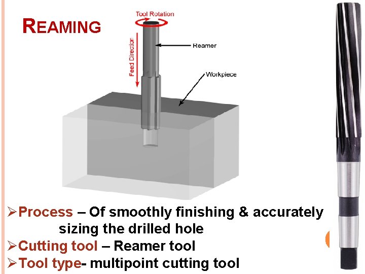 REAMING ØProcess – Of smoothly finishing & accurately sizing the drilled hole ØCutting tool