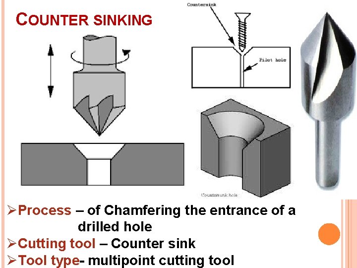 COUNTER SINKING ØProcess – of Chamfering the entrance of a drilled hole ØCutting tool