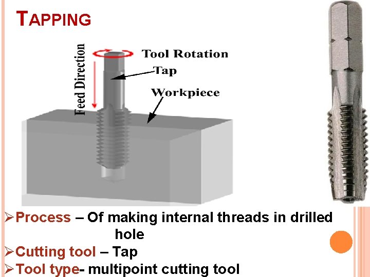 TAPPING ØProcess – Of making internal threads in drilled hole ØCutting tool – Tap