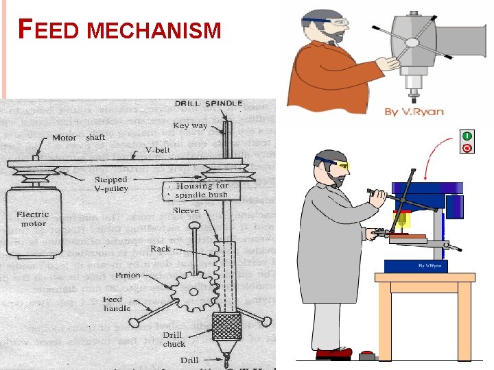 FEED MECHANISM 