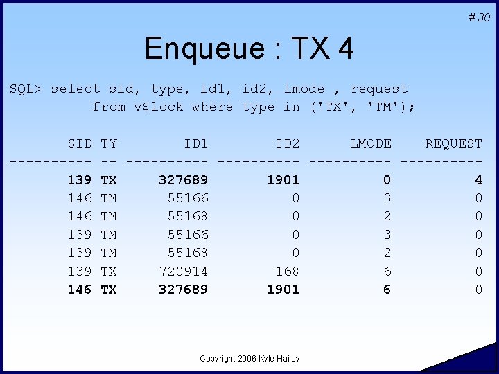 #. 30 Enqueue : TX 4 SQL> select sid, type, id 1, id 2,