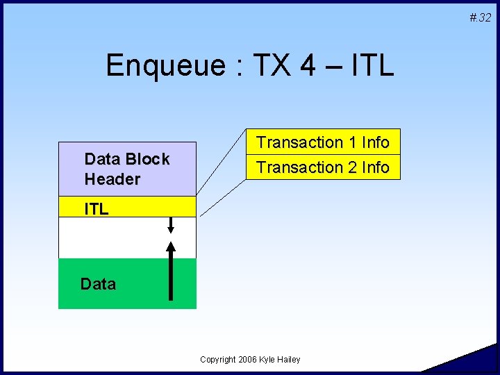 #. 32 Enqueue : TX 4 – ITL Data. Block Data Header Transaction 1