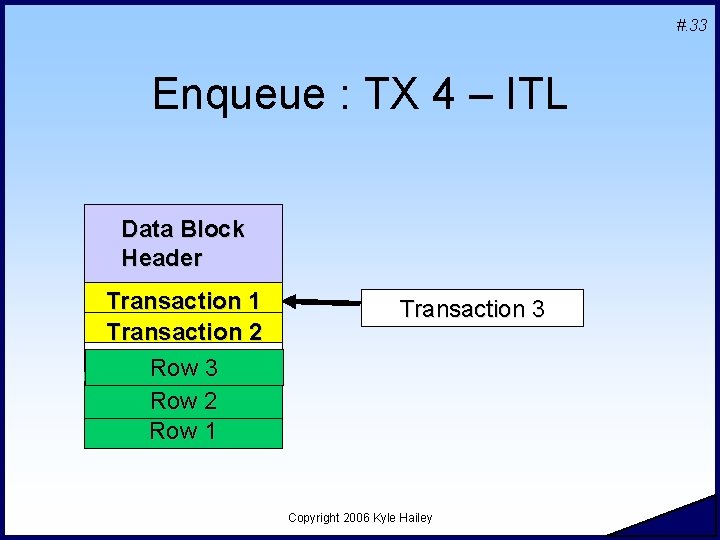 #. 33 Enqueue : TX 4 – ITL Data. Block Data Header Transaction 1