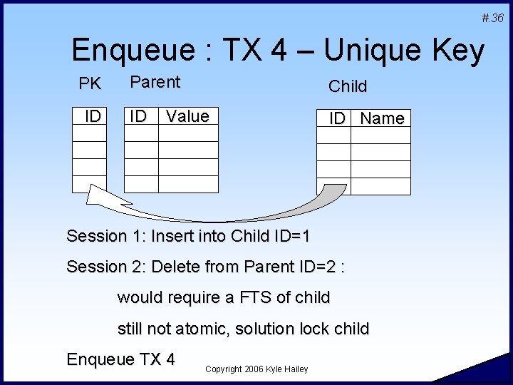 #. 36 Enqueue : TX 4 – Unique Key PK ID Parent Child ID