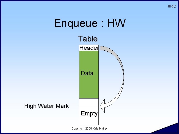 #. 42 Enqueue : HW Table Header Data High Water Mark Empty Copyright 2006