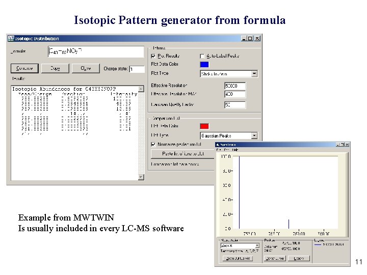 Isotopic Pattern generator from formula Example from MWTWIN Is usually included in every LC-MS