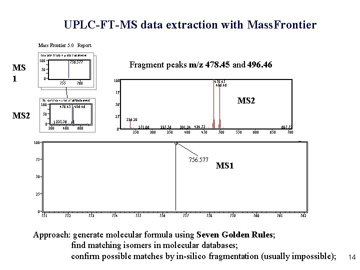 UPLC-FT-MS data extraction with Mass. Frontier Mass Frontier 5. 0 Report File MS 1