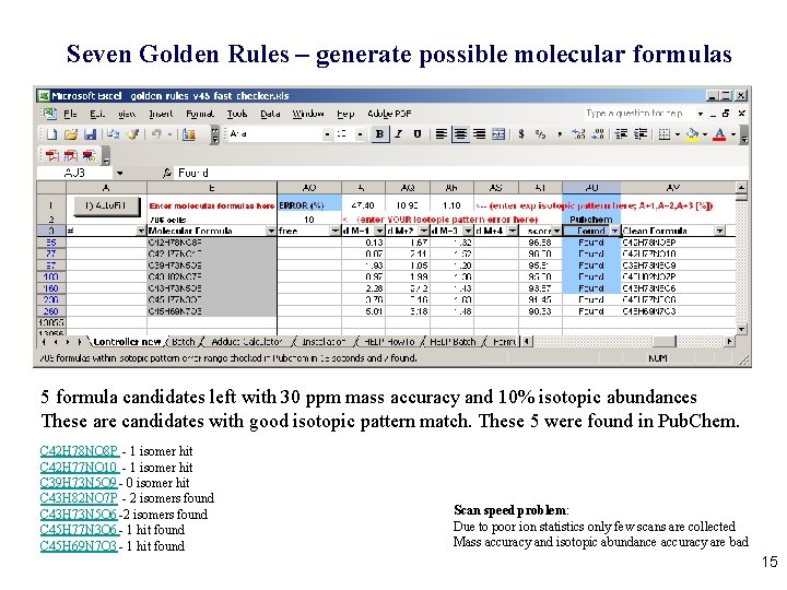 Seven Golden Rules – generate possible molecular formulas 5 formula candidates left with 30