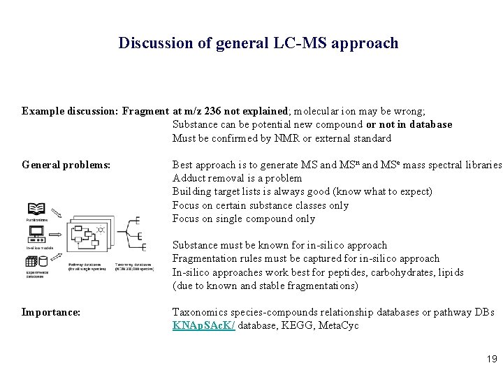 Discussion of general LC-MS approach Example discussion: Fragment at m/z 236 not explained; molecular