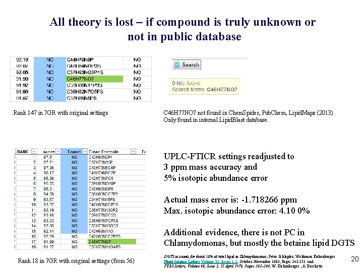 All theory is lost – if compound is truly unknown or not in public