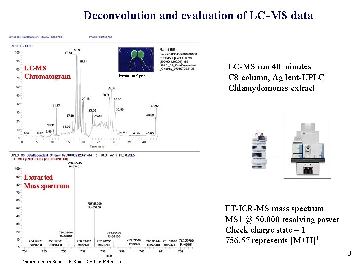 Deconvolution and evaluation of LC-MS data LC-MS Chromatogram Picture: nrel. gov LC-MS run 40