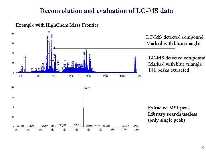 Deconvolution and evaluation of LC-MS data Example with High. Chem Mass Frontier LC-MS detected