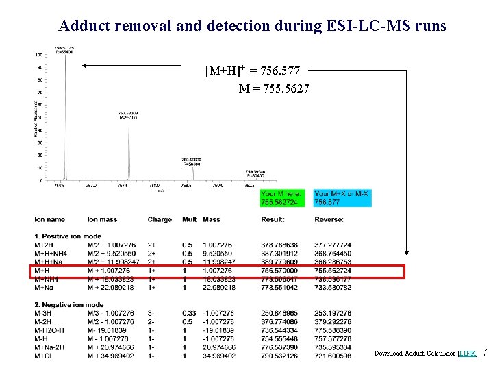 Adduct removal and detection during ESI-LC-MS runs [M+H]+ = 756. 577 M = 755.