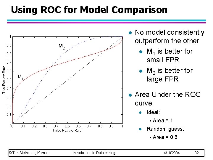 Using ROC for Model Comparison l No model consistently outperform the other l M