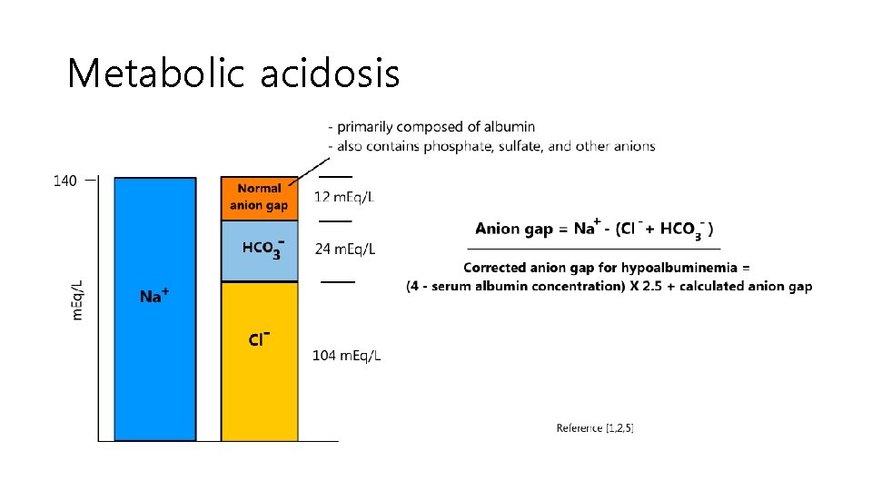 Metabolic acidosis 