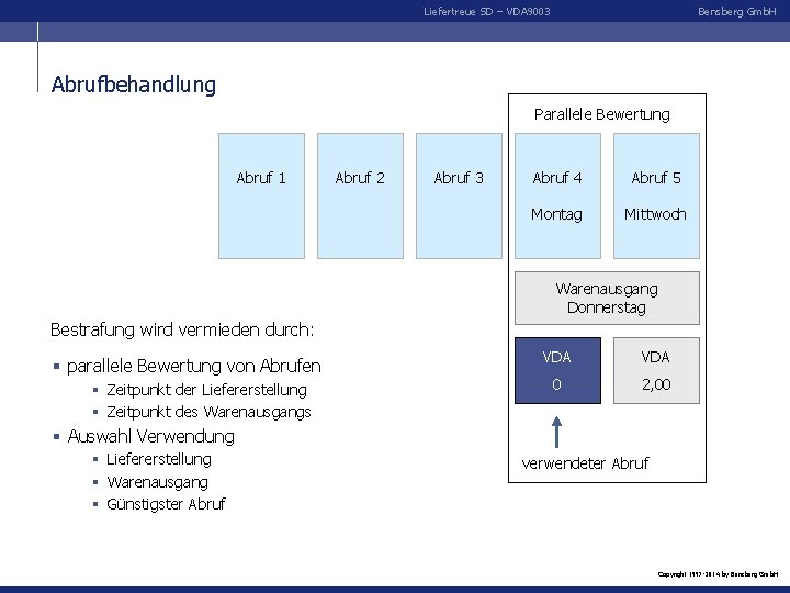 Liefertreue SD – VDA 9003 Bensberg Gmb. H Abrufbehandlung Parallele Bewertung Abruf 1 Abruf