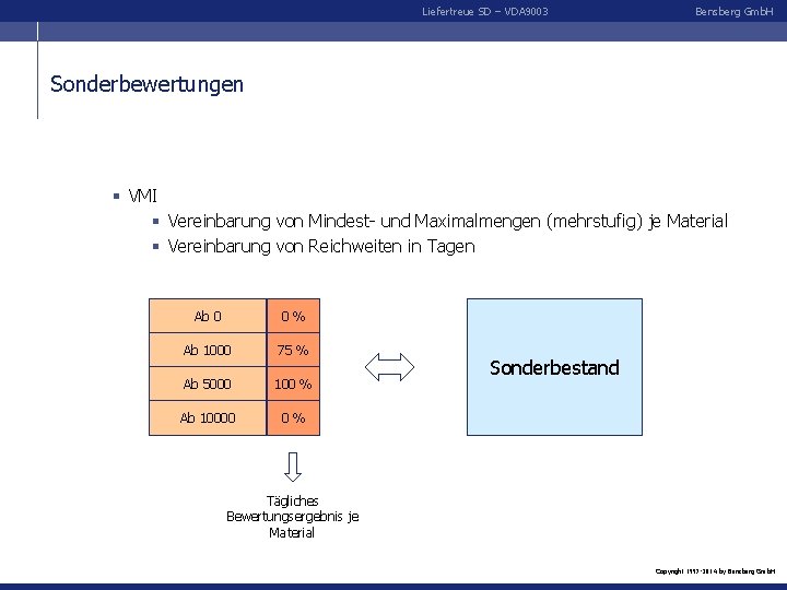 Liefertreue SD – VDA 9003 Bensberg Gmb. H Sonderbewertungen § VMI § Vereinbarung von