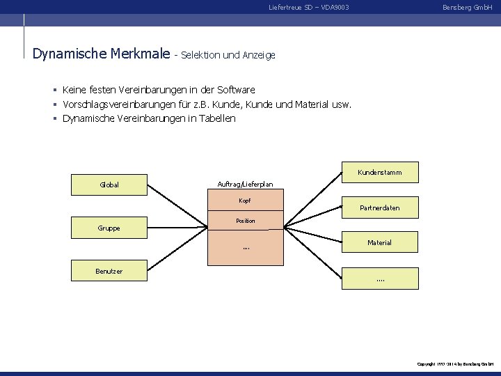 Liefertreue SD – VDA 9003 Dynamische Merkmale Bensberg Gmb. H - Selektion und Anzeige