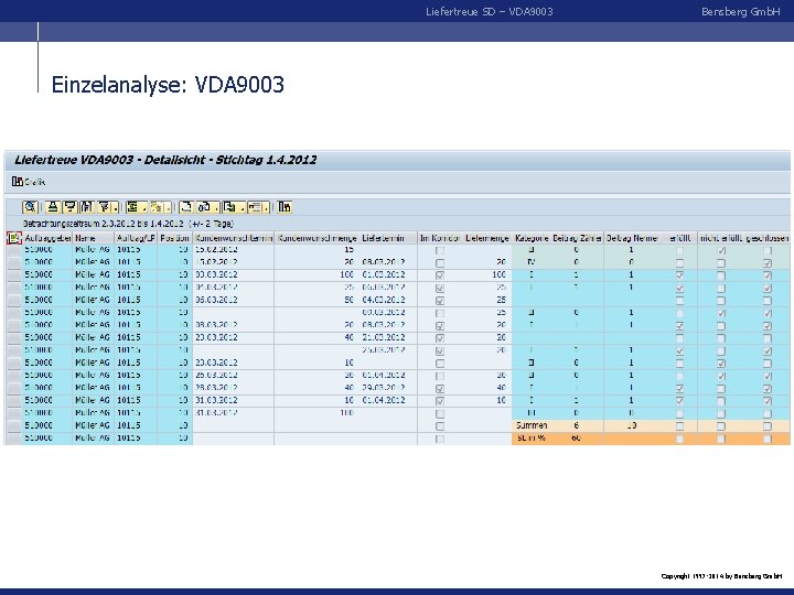 Liefertreue SD – VDA 9003 Bensberg Gmb. H Einzelanalyse: VDA 9003 Copyright 1997 -2014