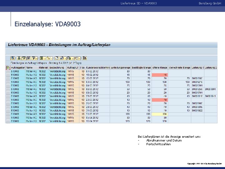 Liefertreue SD – VDA 9003 Bensberg Gmb. H Einzelanalyse: VDA 9003 Bei Lieferplänen ist