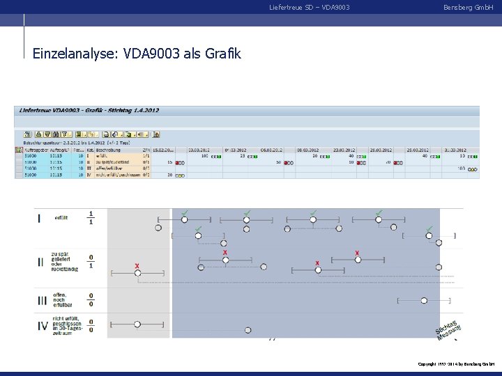 Liefertreue SD – VDA 9003 Bensberg Gmb. H Einzelanalyse: VDA 9003 als Grafik Copyright