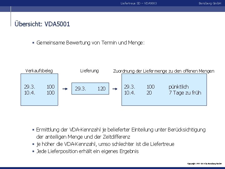 Liefertreue SD – VDA 9003 Bensberg Gmb. H Übersicht: VDA 5001 § Gemeinsame Bewertung