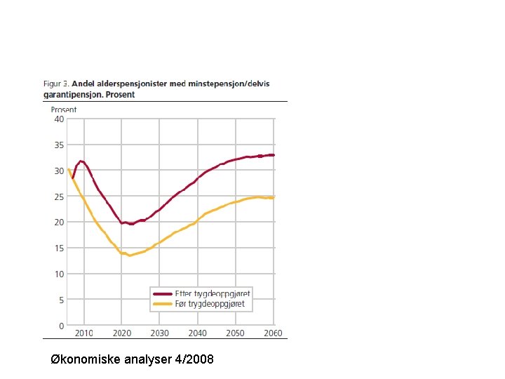 Økonomiske analyser 4/2008 