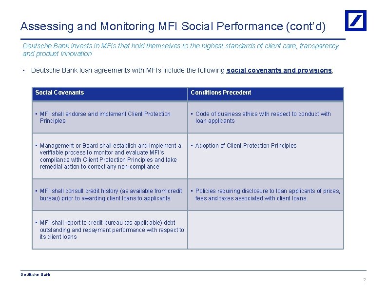 Assessing and Monitoring MFI Social Performance (cont’d) Deutsche Bank invests in MFIs that hold