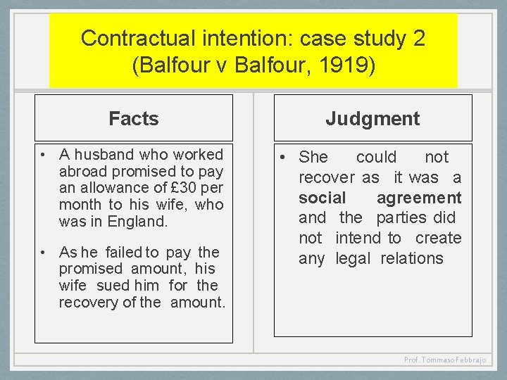 Contractual intention: case study 2 (Balfour v Balfour, 1919) Facts Judgment • A husband