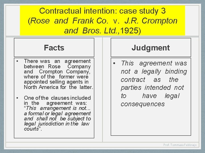 Contractual intention: case study 3 (Rose and Frank Co. v. J. R. Crompton and