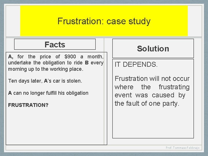 Frustration: case study Facts A, for the price of $900 a month, undertake the