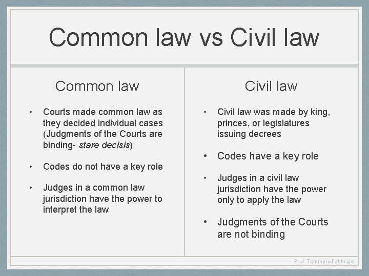 Common law vs Civil law Common law • • • Courts made common law