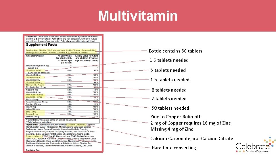Multivitamin Bottle contains 60 tablets 1. 6 tablets needed 5 tablets needed 1. 6