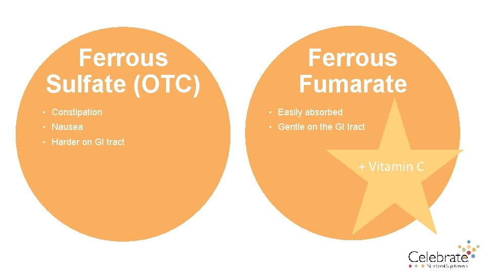 Ferrous Sulfate (OTC) Ferrous Fumarate • Constipation • Easily absorbed • Nausea • Gentle
