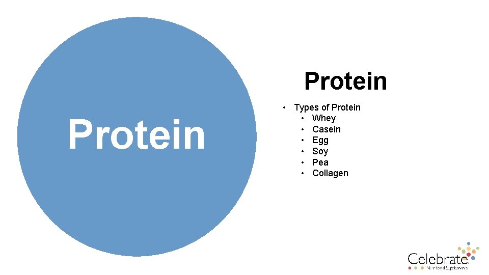 Protein • Types of Protein • Whey • Casein • Egg • Soy •