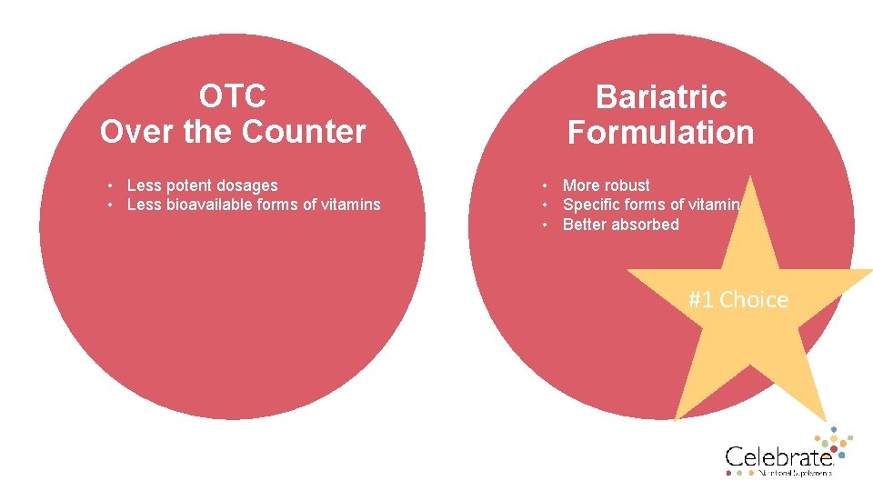 OTC Over the Counter • Less potent dosages • Less bioavailable forms of vitamins