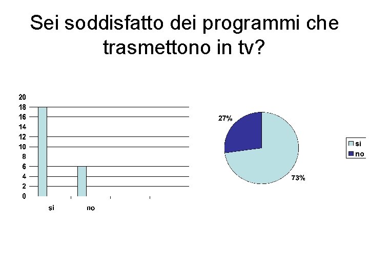 Sei soddisfatto dei programmi che trasmettono in tv? 